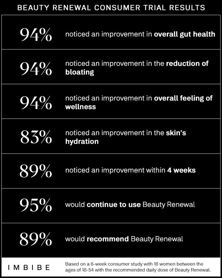 IMBIBE Beauty Renewal - 100ml