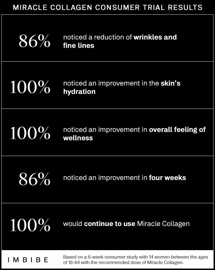 IMBIBE Miracle Collagen
